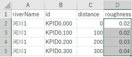 図:riverRoghness.csvの例